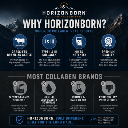 Horizonborn Advanced Collagen Formula